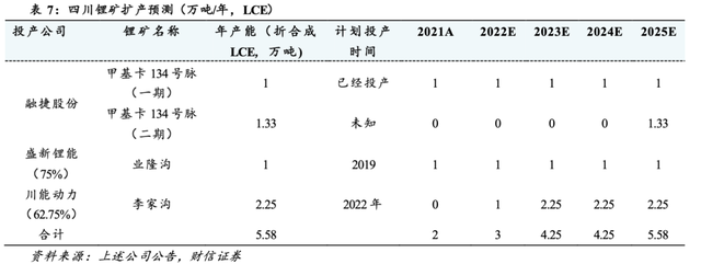 “锂矿”风暴：锂价飙涨8倍上市企业掀布局潮，得锂得天下？