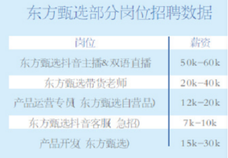 冲上热搜！新东方带货不要坑位费和大量样品，月薪最高6万招主播