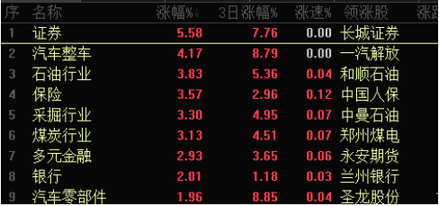 美股暴跌，A股风景独好？