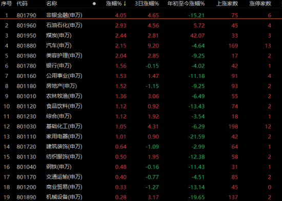 “V型”逆转！A股独立行情能否持续？