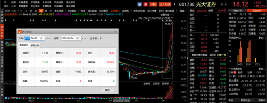 “V型”逆转！A股独立行情能否持续？