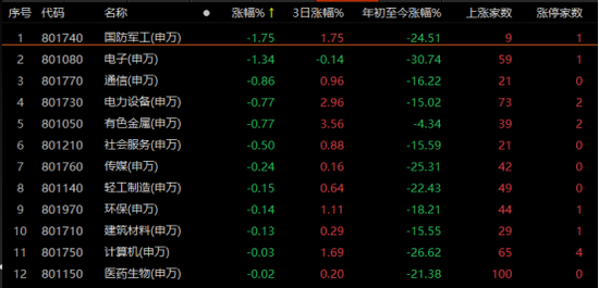 “V型”逆转！A股独立行情能否持续？