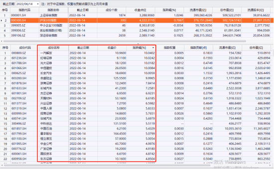 “V型”逆转！A股独立行情能否持续？