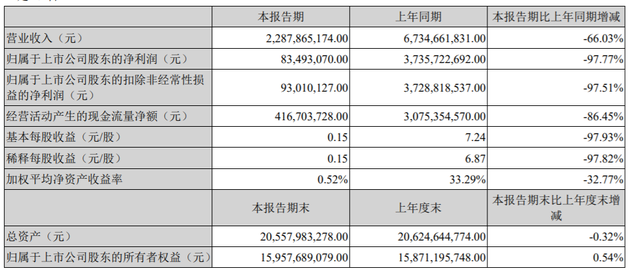 刻意降低业绩考核指标输送利益？“手套茅”英科医疗收关注函