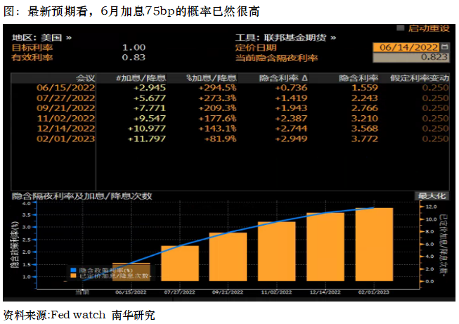 拜登7月出访中东第一站为以色列！全球瞩目，高通胀“摆烂”，美联储今夜将激进加息？