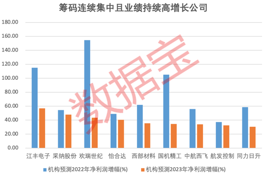 最新筹码集中股出炉！这些公司股东户数连降三期，9股业绩有望持续高增长