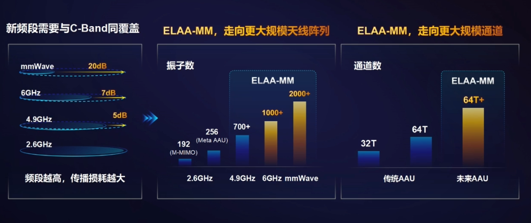 科普：到底什么是 5.5G？它与 5G 有何不同