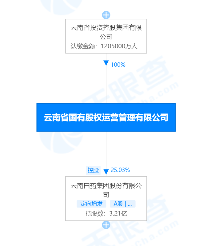 斥资90亿！中国人寿增持这家世界500强，还是千亿医药巨头大股东