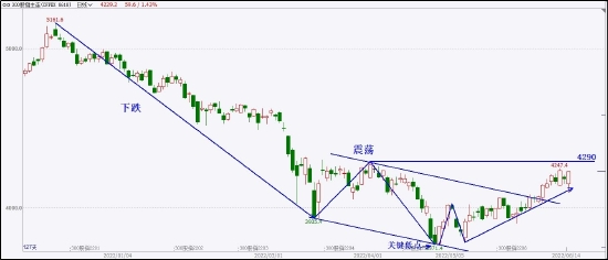 中粮期货：燃料油上涨启动 补涨行情尚未结束