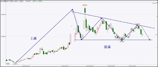 中粮期货：燃料油上涨启动 补涨行情尚未结束