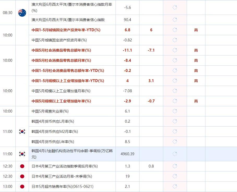 6月15日财经数据和大事件前瞻