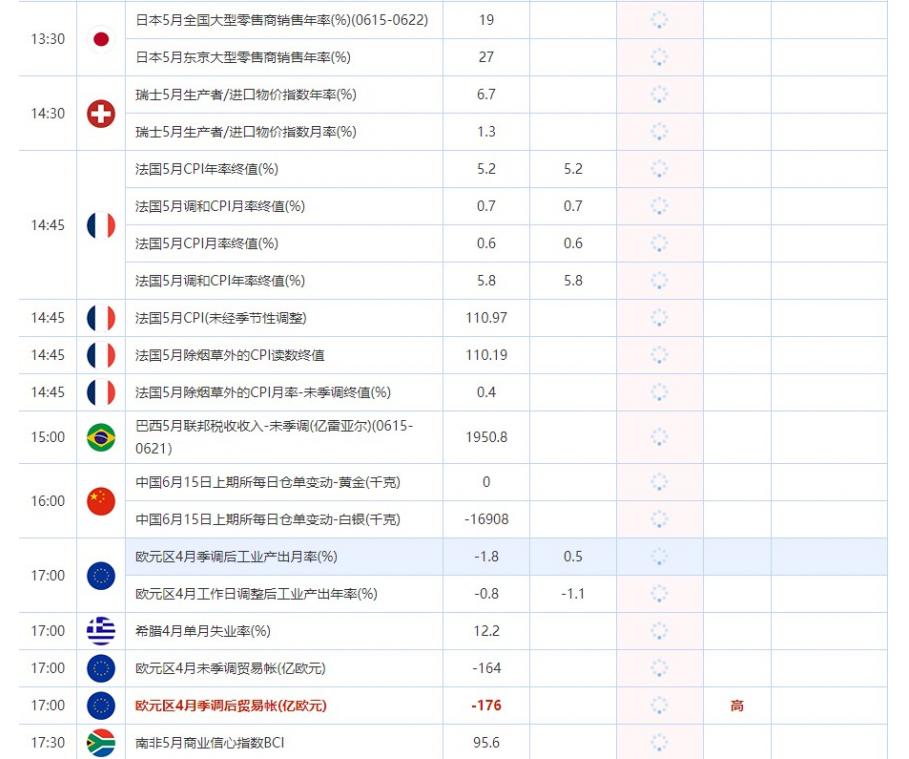 6月15日财经数据和大事件前瞻