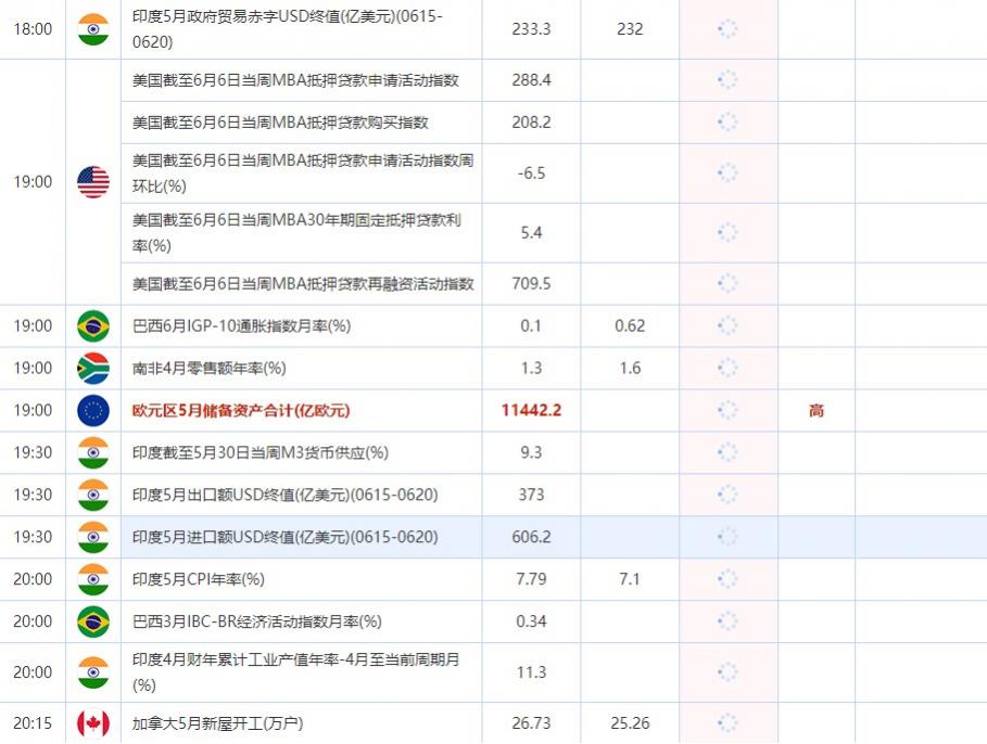 6月15日财经数据和大事件前瞻