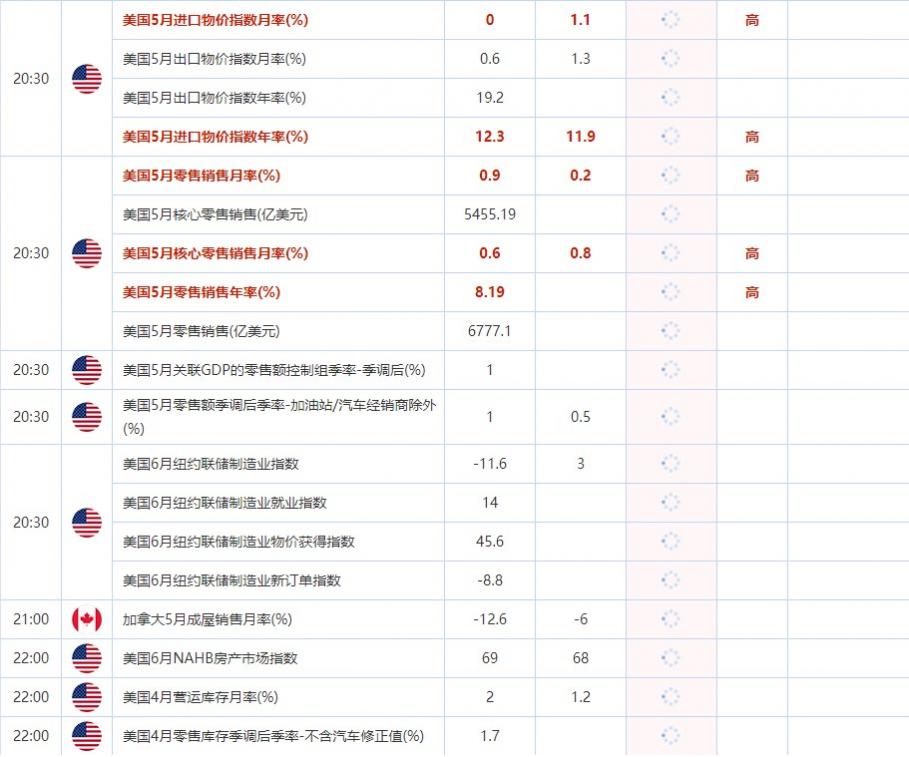 6月15日财经数据和大事件前瞻
