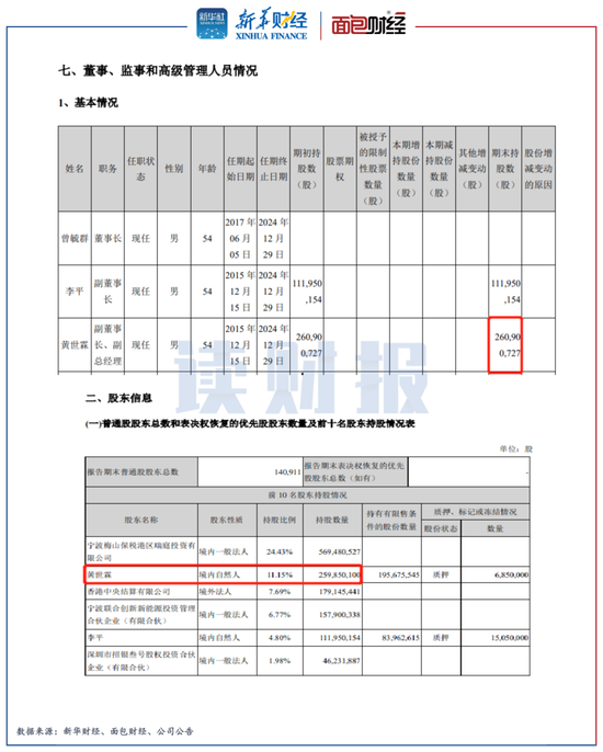 宁德时代高管“减持”透视：“左手倒右手”信披存瑕疵，多家产业链公司大额减持