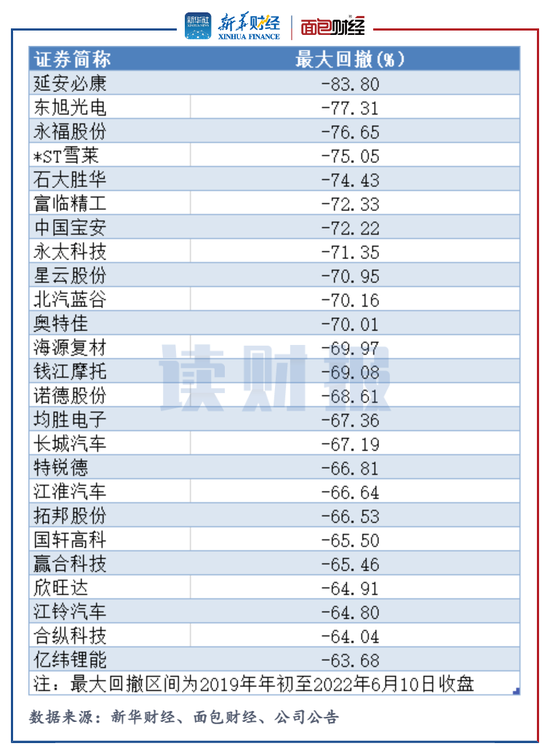 宁德时代高管“减持”透视：“左手倒右手”信披存瑕疵，多家产业链公司大额减持