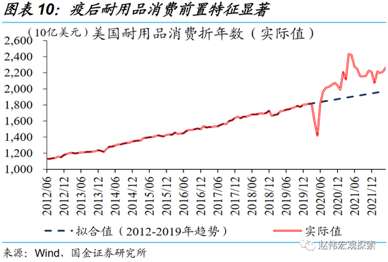 赵伟：繁荣的顶点？美国“硬着陆”风险讨论