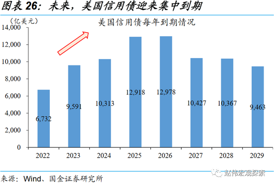 赵伟：繁荣的顶点？美国“硬着陆”风险讨论