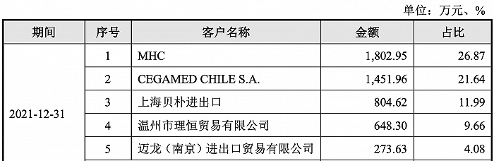 毛利率下行，针头界龙头贝普医疗成本压力难转移