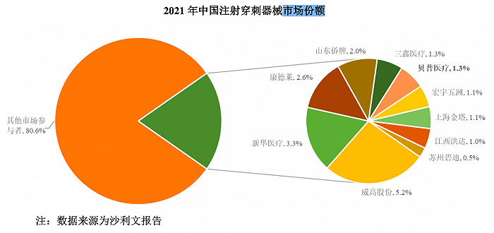 毛利率下行，针头界龙头贝普医疗成本压力难转移