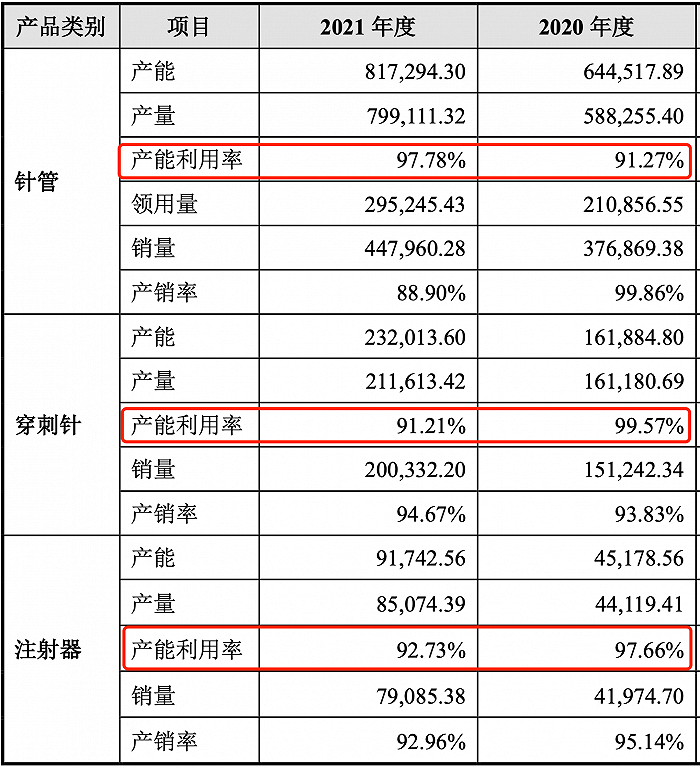 毛利率下行，针头界龙头贝普医疗成本压力难转移