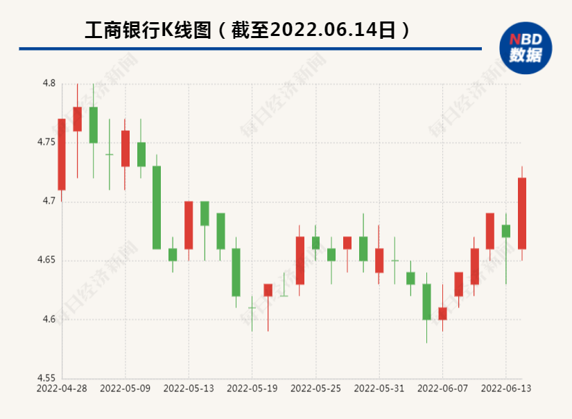 最新！中国工商银行发布重要公告