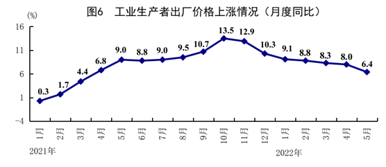 国家统计局：5月份国民经济运行呈现恢复势头