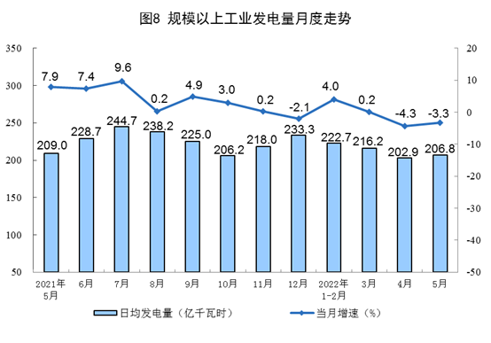 国家统计局：5月份生产原油1757万吨 同比增长3.6%