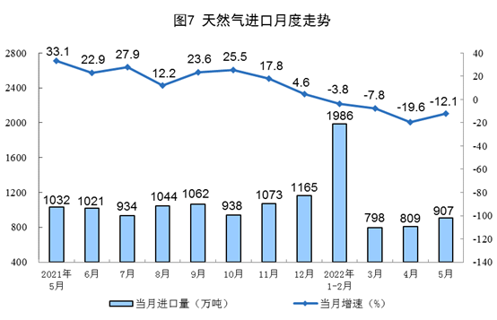 国家统计局：5月份发电6410亿千瓦时 同比下降3.3%