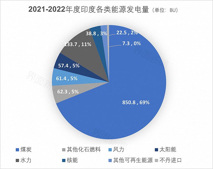 俄乌冲突后，印度如何影响国际能源市场？