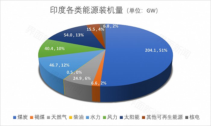 俄乌冲突后，印度如何影响国际能源市场？