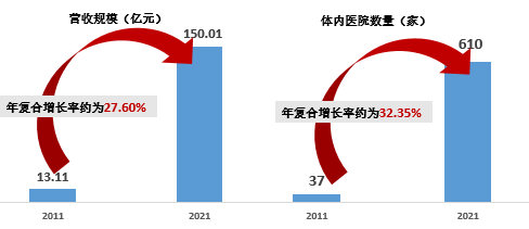 爱尔眼科：内生增长拼不过资本野蛮扩张 医患纠纷、营销处罚不断成“编外莆田”？