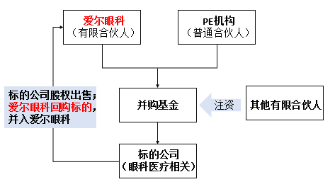 爱尔眼科：内生增长拼不过资本野蛮扩张 医患纠纷、营销处罚不断成“编外莆田”？