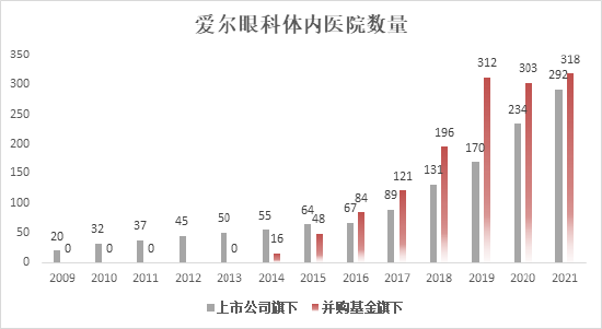 爱尔眼科：内生增长拼不过资本野蛮扩张 医患纠纷、营销处罚不断成“编外莆田”？