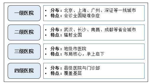 爱尔眼科：内生增长拼不过资本野蛮扩张 医患纠纷、营销处罚不断成“编外莆田”？