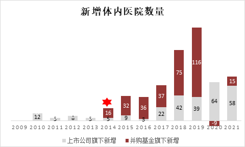 爱尔眼科：内生增长拼不过资本野蛮扩张 医患纠纷、营销处罚不断成“编外莆田”？