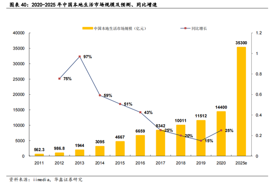 抖音：流量之争下的电商“囚徒”