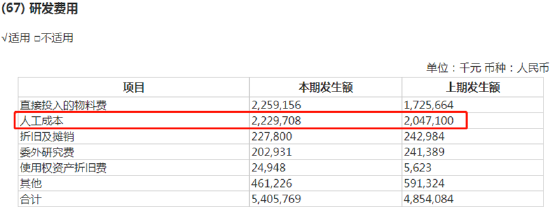 上海电气6月部分工资无法按时支付？ 一季度末账面资金280亿