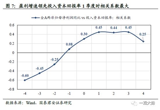 国君策略：A股盈利周期三季度仍有寻底压力 边际改善的窗口在四季度