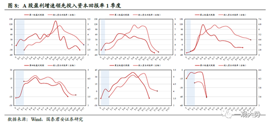 国君策略：A股盈利周期三季度仍有寻底压力 边际改善的窗口在四季度