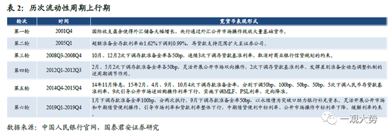 国君策略：A股盈利周期三季度仍有寻底压力 边际改善的窗口在四季度