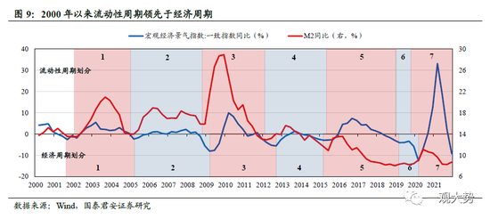 国君策略：A股盈利周期三季度仍有寻底压力 边际改善的窗口在四季度