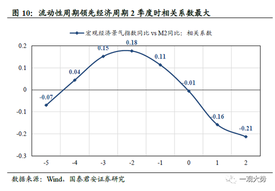 国君策略：A股盈利周期三季度仍有寻底压力 边际改善的窗口在四季度