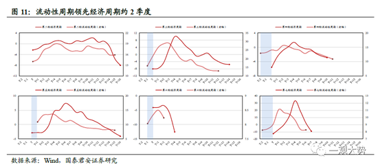 国君策略：A股盈利周期三季度仍有寻底压力 边际改善的窗口在四季度