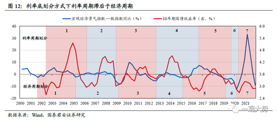 国君策略：A股盈利周期三季度仍有寻底压力 边际改善的窗口在四季度