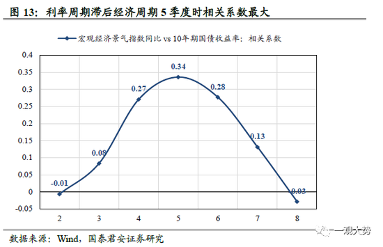 国君策略：A股盈利周期三季度仍有寻底压力 边际改善的窗口在四季度