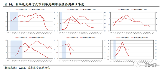 国君策略：A股盈利周期三季度仍有寻底压力 边际改善的窗口在四季度