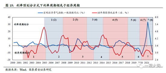 国君策略：A股盈利周期三季度仍有寻底压力 边际改善的窗口在四季度