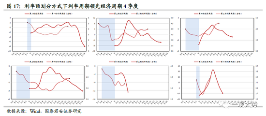 国君策略：A股盈利周期三季度仍有寻底压力 边际改善的窗口在四季度