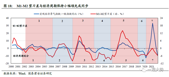 国君策略：A股盈利周期三季度仍有寻底压力 边际改善的窗口在四季度